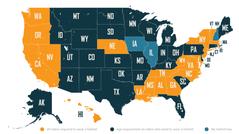 Motorcycle Helmet Laws By State - Law Tigers